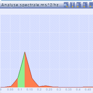Analyse spectrale de la variabilité cardiaque (VFC)