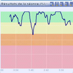 Résultats de la séance de cohérence cardiaque