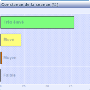 Score de cohérence cardiaque
